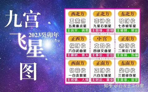 2023年九宫飞星图|2023癸卯年，九宫飞星图及风水方位吉凶布局